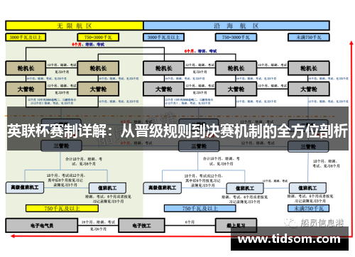 英联杯赛制详解：从晋级规则到决赛机制的全方位剖析